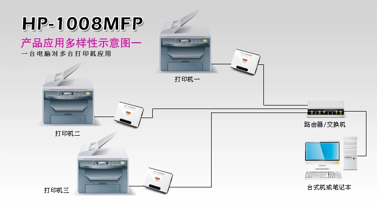 Máy chủ máy in đa năng LP-1008MFP da báo dài / mạng sắc nét hơn HP-1008MFP - Phụ kiện máy in hộp mực in