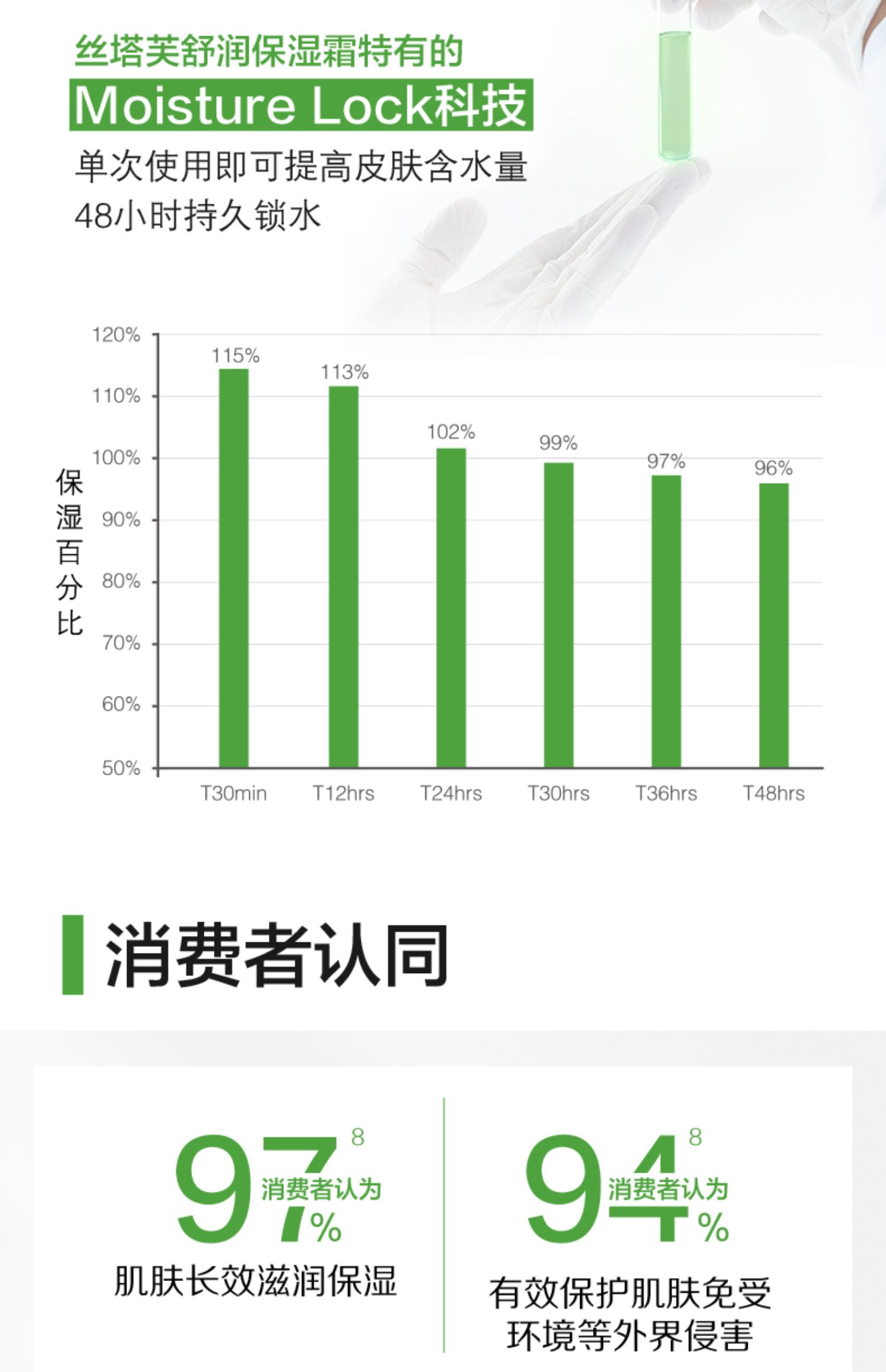 【中國直郵】Cetaphil絲塔芙 毛曉彤同款 大白罐保濕霜 550g