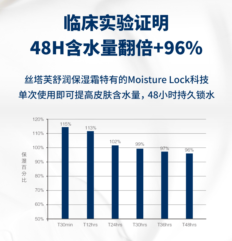 全身可用，敏感肌可用，48h保湿：550g大白罐 丝塔芙 甘油保湿润肤霜 券后133元包邮 买手党-买手聚集的地方