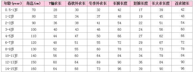Coffret cadeau pour bébé - Vêtements + Fournitures - Ref 1978860 Image 53