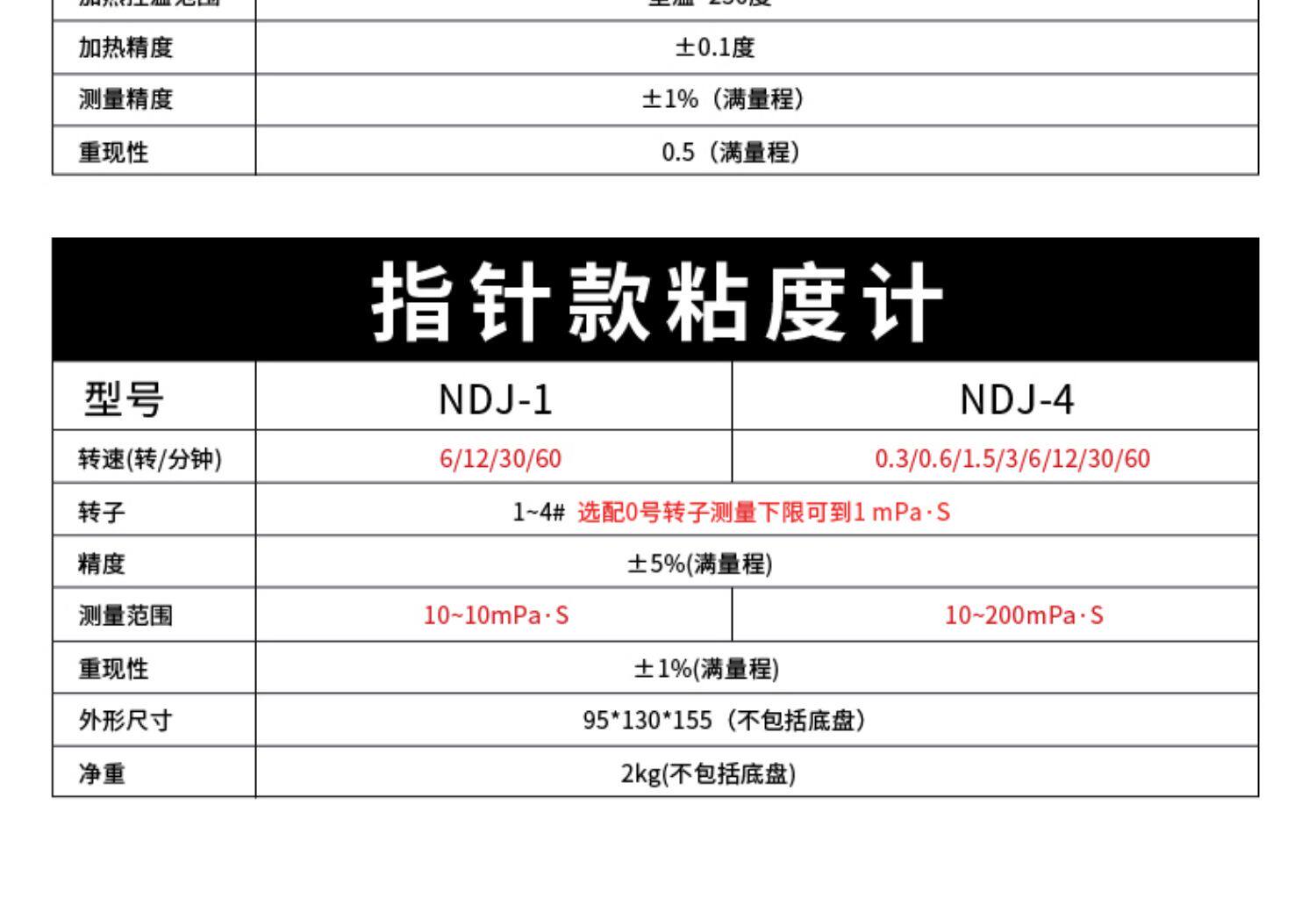 Вискозиметр 数显旋转粘度计油墨油漆数字粘度计粘度检测仪ndj-8s油墨胶水粘度