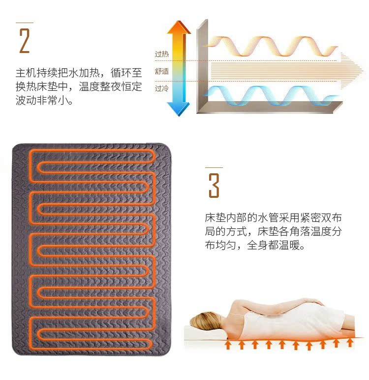 Hệ thống chăn điện đơn hoặc kép lưu thông im lặng không có bức xạ điện giường nệm thông minh điều chỉnh nhiệt kiểm soát kép - Chăn điện —