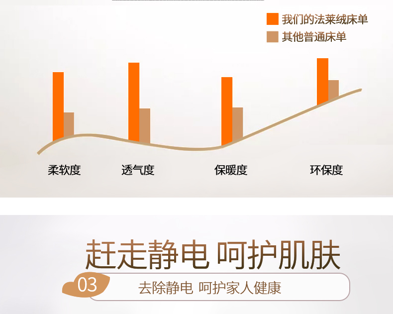 Tấm lông cừu san hô Falais đơn chiếc giường đôi 1,8m cộng với nhung dày lên mùa đông chăn trải giường