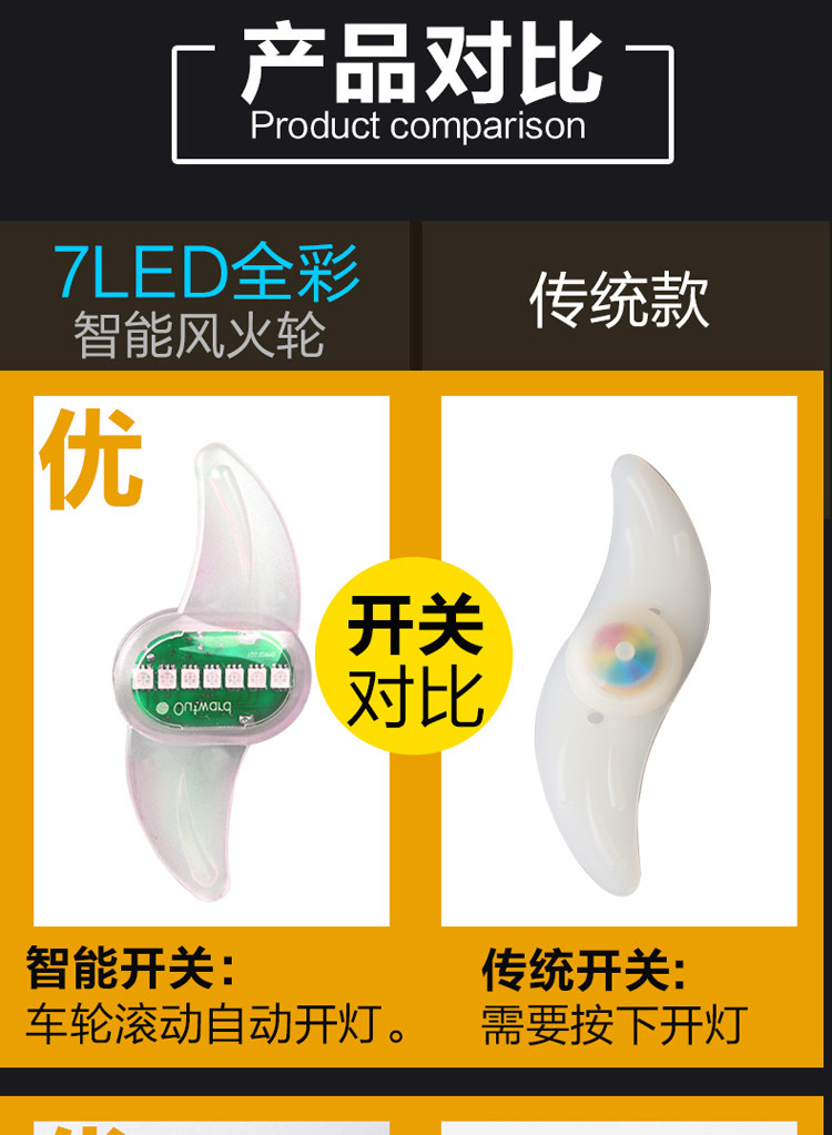 Eclairage pour vélo - Ref 2401208 Image 18