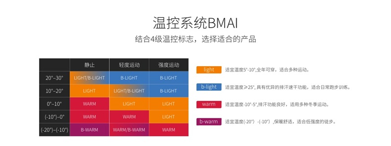 必迈 一体织 男速干吸湿排汗跑步背心 图5
