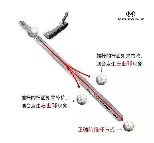 Melegolf Golf Pushrod Exercise Ruler Track Guide Practice Portable Blanket Indoor Practice Teaching Supplies