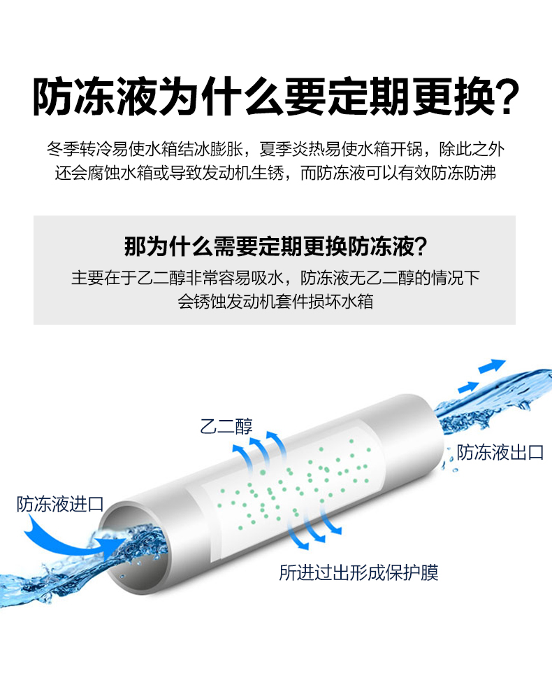 标榜 四季通用汽车防冻防沸防冻液2kg 券后12.8元包邮 买手党-买手聚集的地方