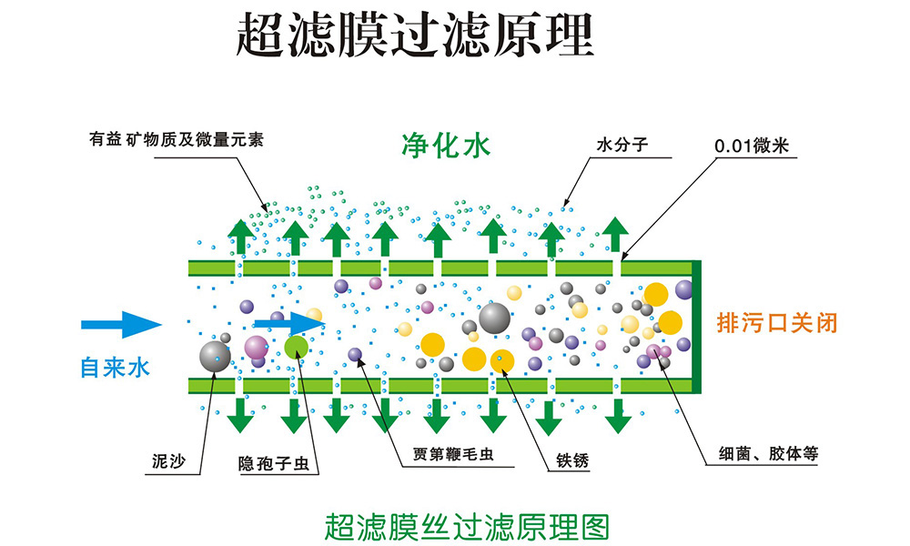 教你挑净水器,全家饮水更健康18