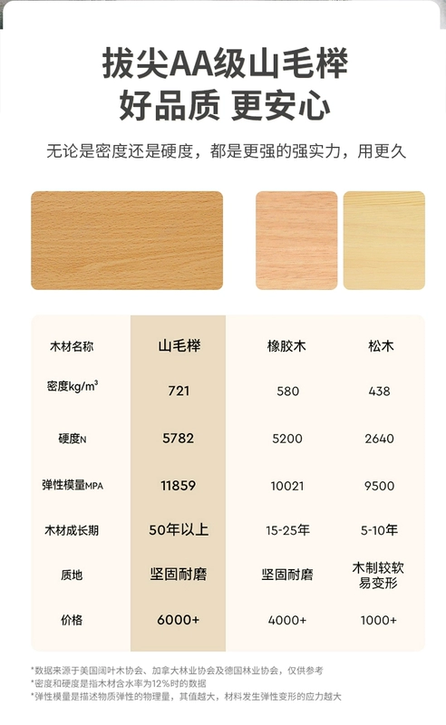 Lan can bằng gỗ sung có thể nâng lên hạ xuống, giường nối trẻ em bằng gỗ sồi cho bé bé bằng gỗ nguyên khối mở rộng đầu giường lan can cao