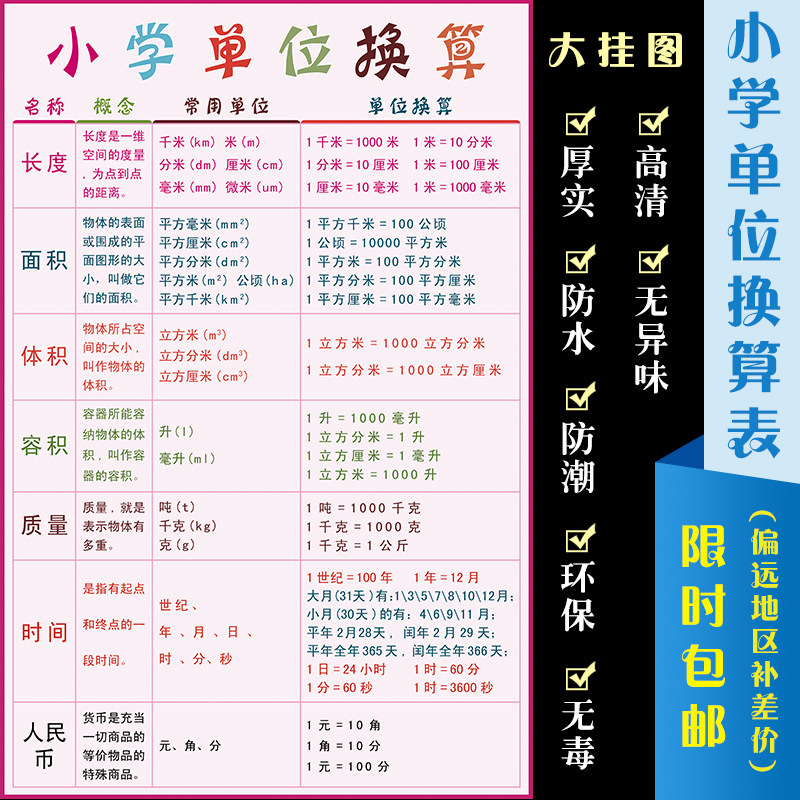 小学单位换算表数学单位换算公式数学学习挂图墙贴常用换算表