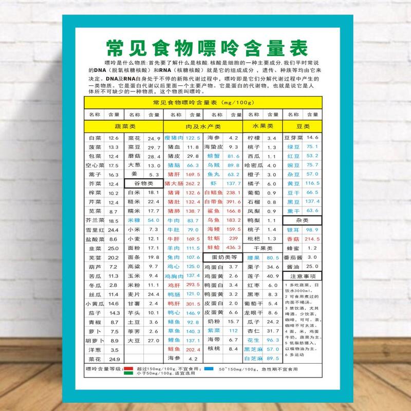 Food Compatibility Chart, Common Food Purine Content Chart, Sticker, Dietary Chart, Calorie Chart, Calories