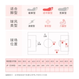 Adidas/Adidas Falcon Predator Freak .1 FG High -End Football Shoes fy6258