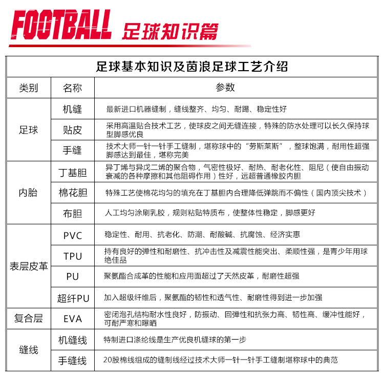 Ballon de football - Ref 6930 Image 39