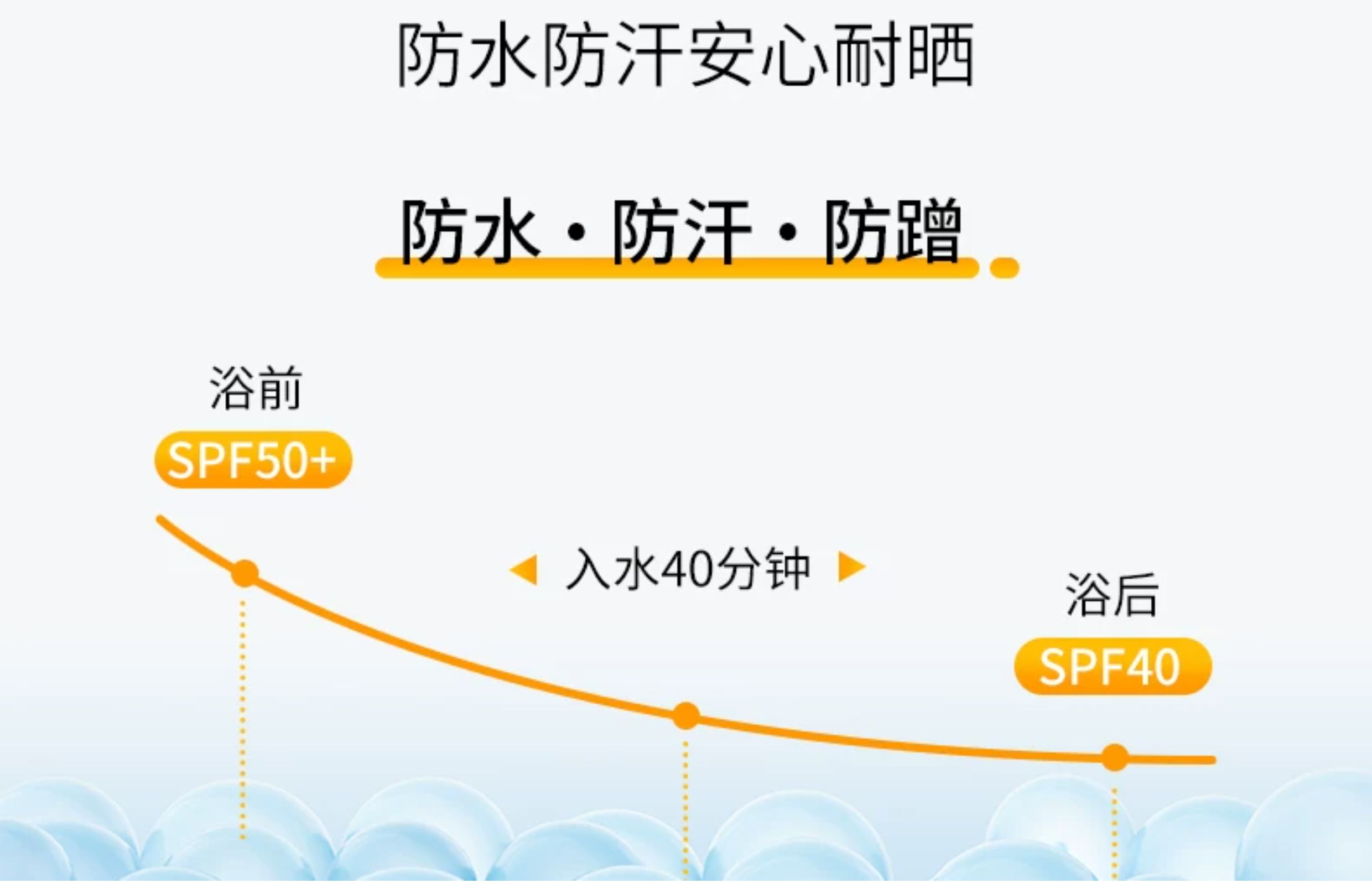 安享好物 安享B级防晒霜-AHC小蓝瓶防晒霜  