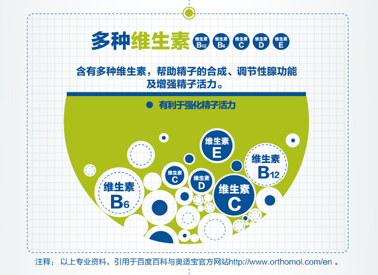 Orthomol 奥适宝Fertil plus男性备孕番茄红素