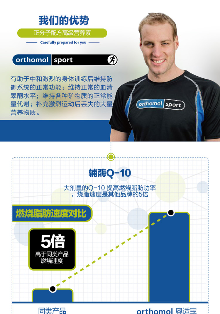 Orthomol 奥适宝Sport运动营养口服液