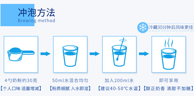 【直营】进口安佳成人奶粉1KG*3