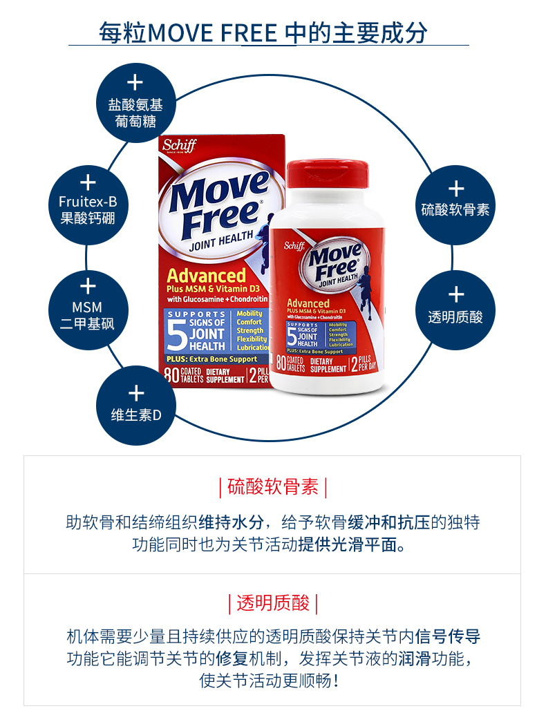 【直营】美国进口Schiff MoveFree氨糖软骨素维骨力加强版80粒 产品信息 第6张 【直营】美国进口Schiff MoveFree氨糖软骨素维骨力加强版80粒 产品信息 第6张