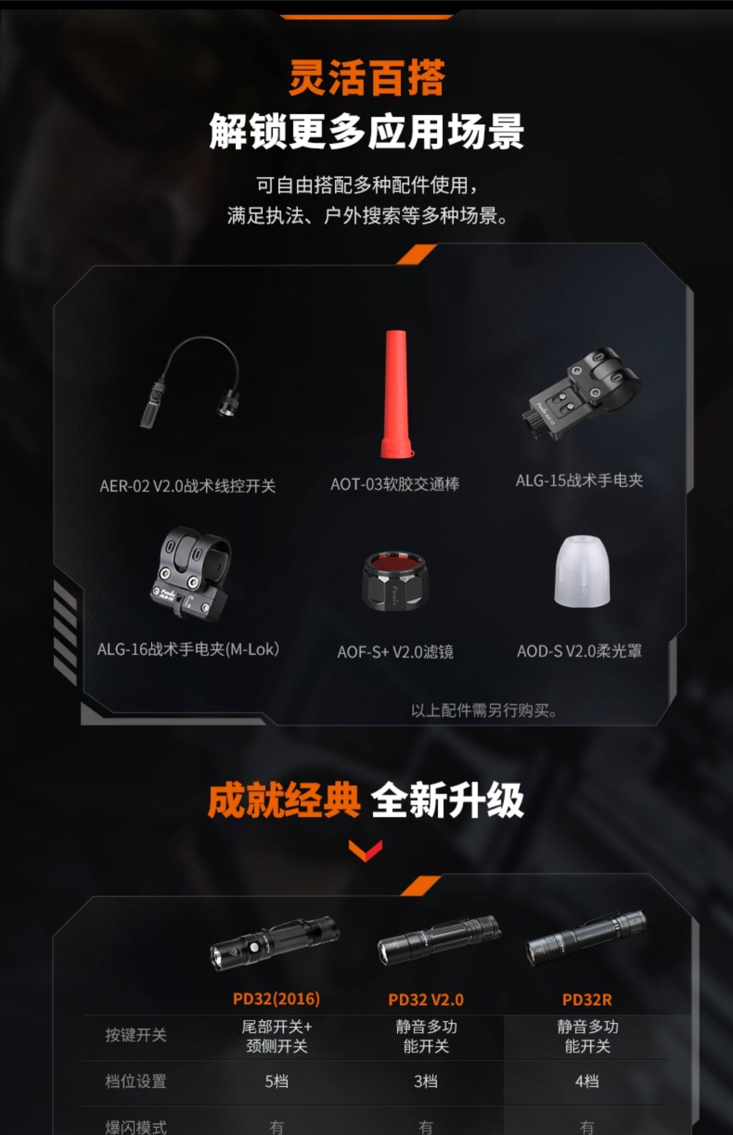Fenix финикс alex PD32R на открытом воздухе супер яркий Type-C в Long Shot Peliting Type-C зарядка тактический небольшой прямой цилиндр FENIX 