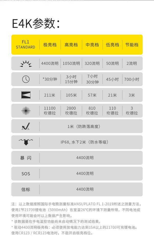 Nitecore, Knight Cord E4K 4400 просвет 21700 на открытом воздухе Ладонь верх портативный яркий свет фонарик nitecore/奈特科尔 