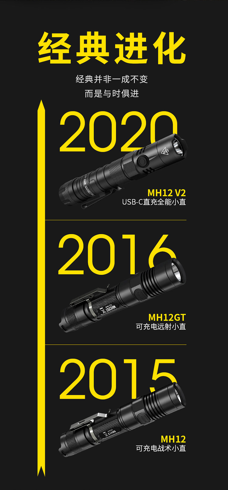 Nitecore knight corne mh12 v2 type-c прямое обвинение 1200 просвет 21700 аккумулятор яркий свет фонарик nitecore/奈特科尔 