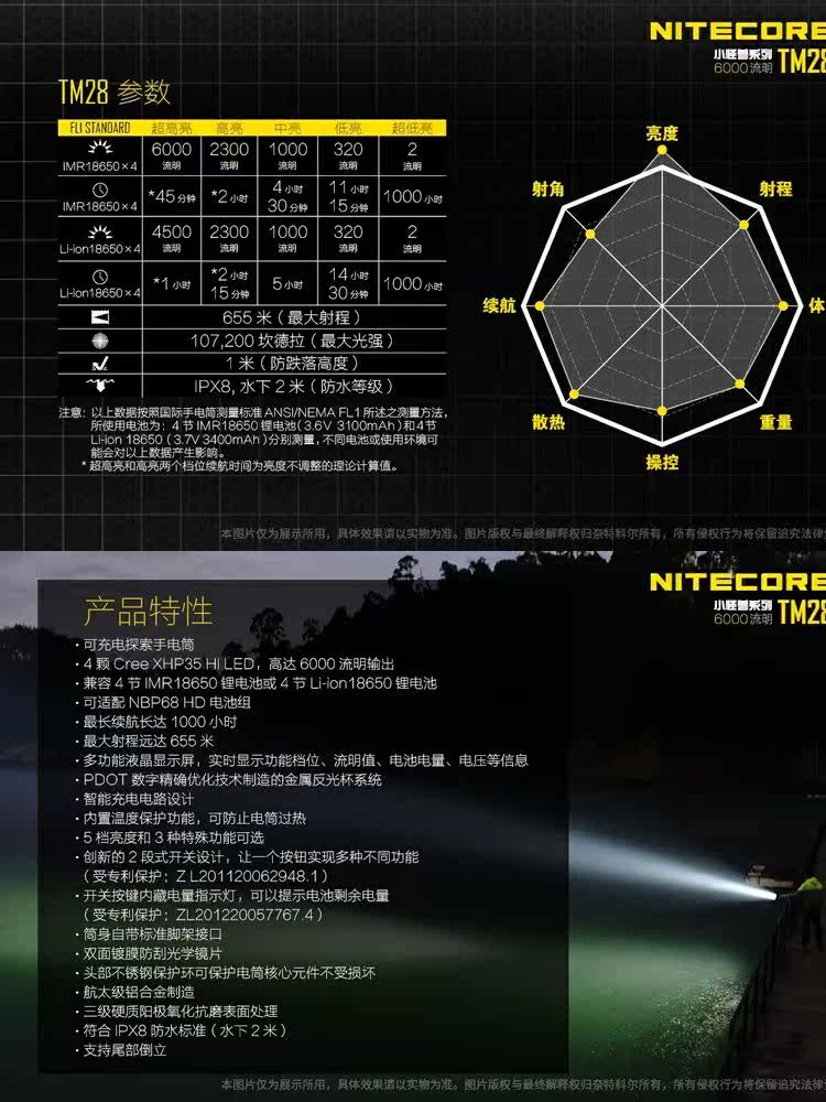 Nitecore Knight Corne TM28 6000 просвет яркий свет Длинный выстрел прямое обвинение электричество фонарик TM26GT модернизированный nitecore/奈特科尔 