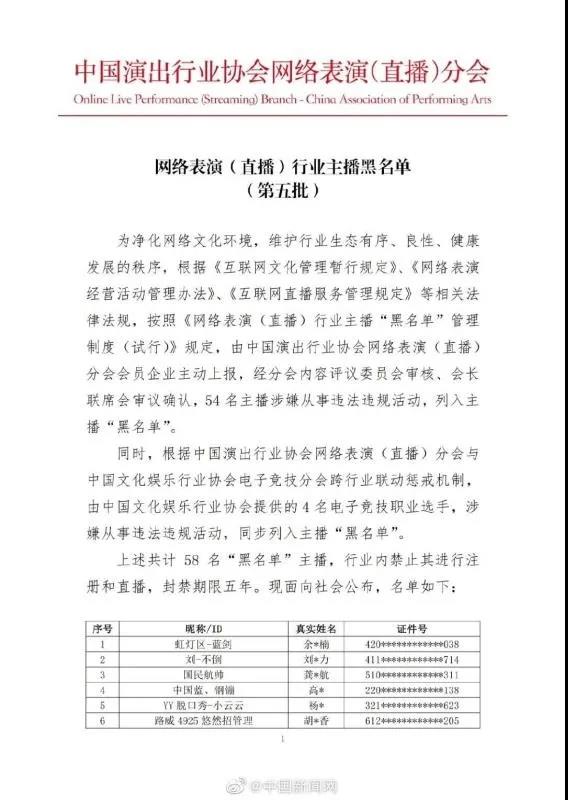 网监曝光58位全网黑名单主播