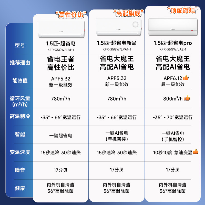 Leader Air Conditioner Haier 1.5 Hp New Level 1 Inverter Home Bedroom Inverter Cooling and Heating Wall-Mounted Energy-Saving Flagship