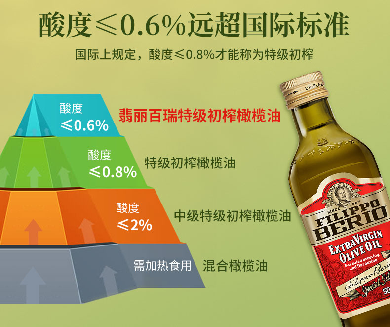 【中秋送礼】意大利进口特级橄榄油500ml*2