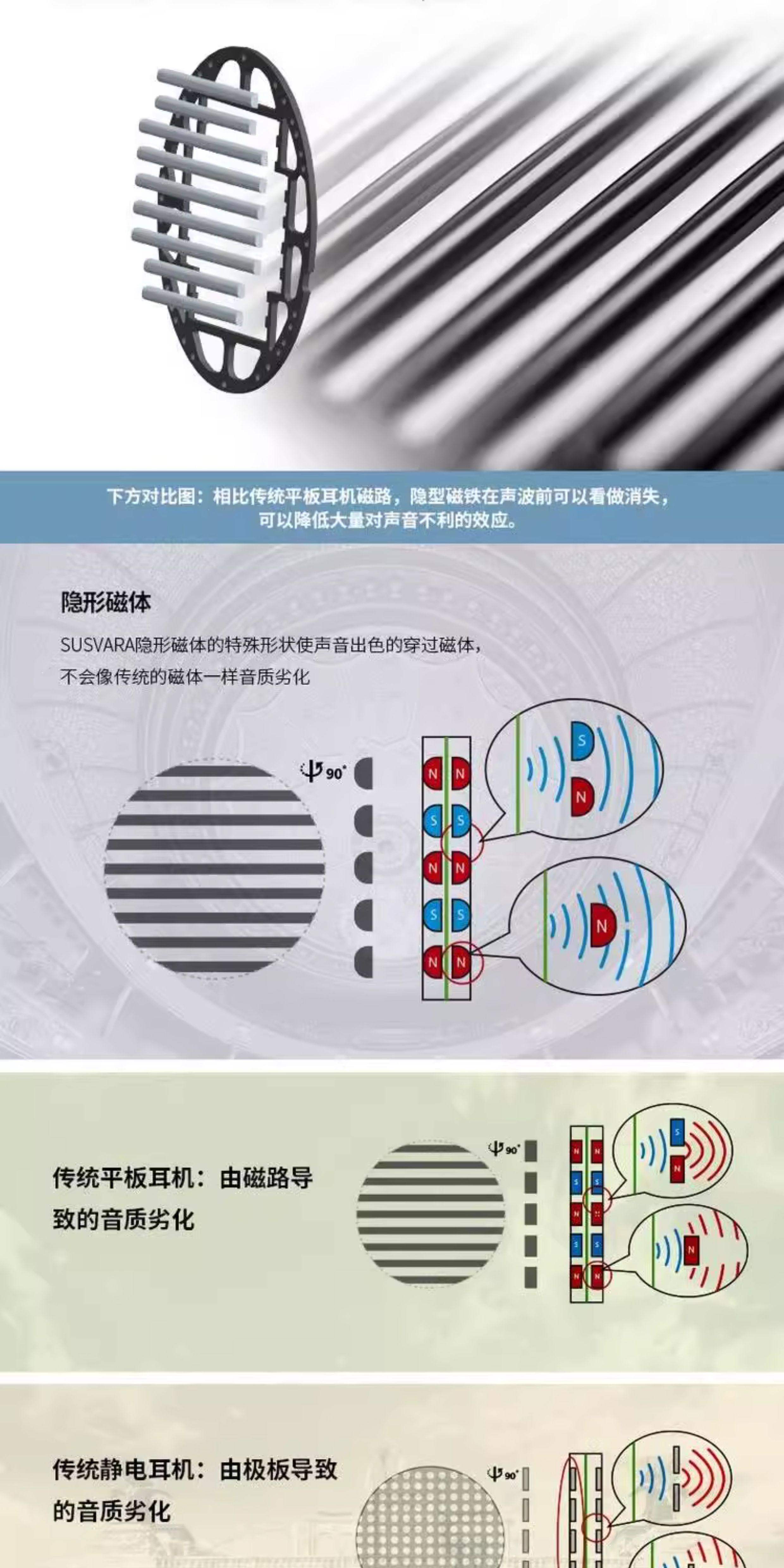 图片[15]-HIFIMAN/海菲曼 SUSVARA UNVEILED-宸音商城 - 编曲混音资源站及官方在线商城