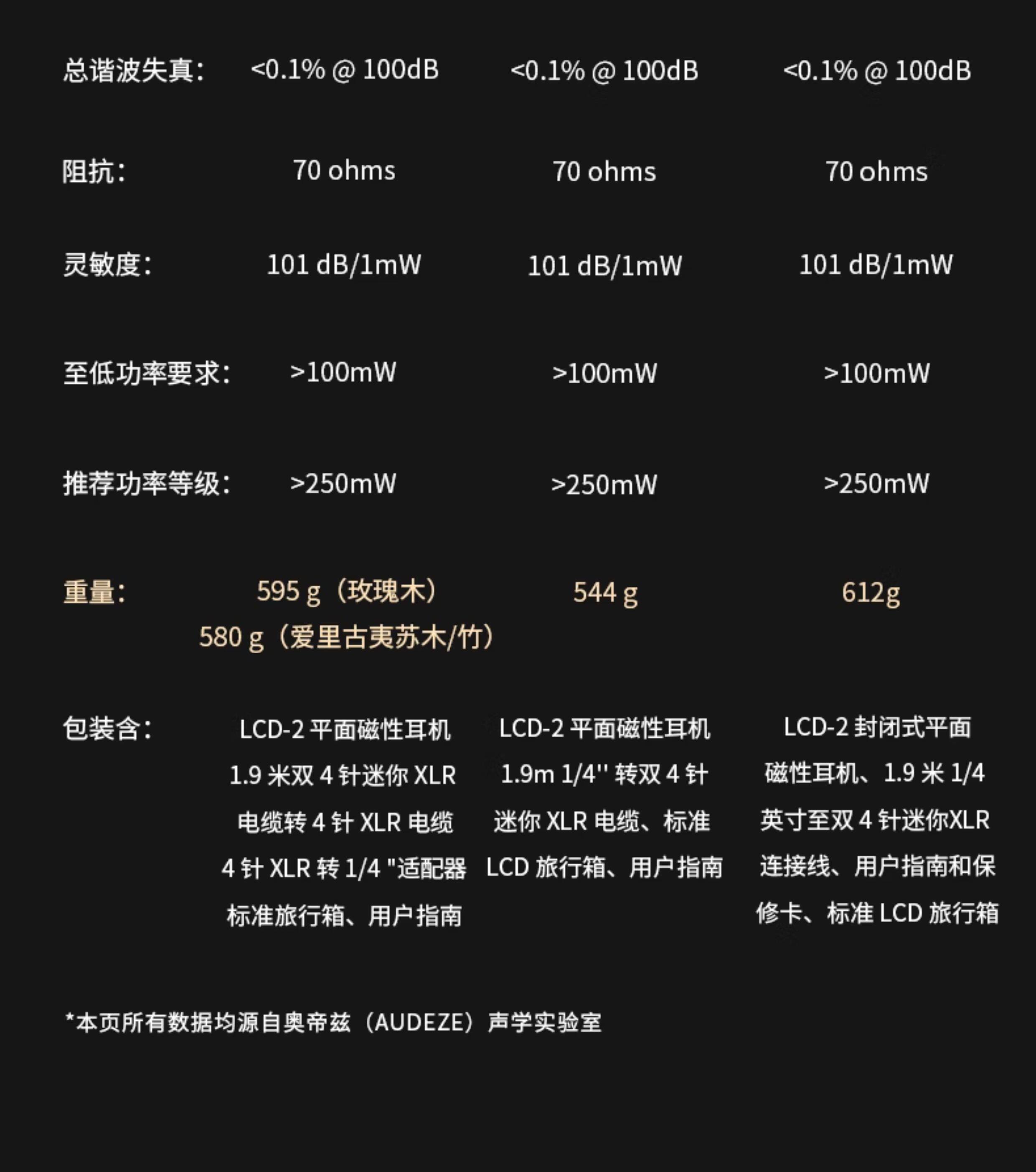 Audeze LCD-2C插图7