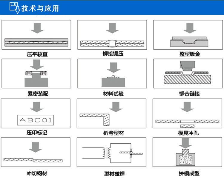 森拓厂家生产迷你型增压缸,油桶内置型气液增压缸,速度快易使用,厂家直销增压缸,欢迎定制! 迷你型增压缸,森拓品牌,气液增压缸