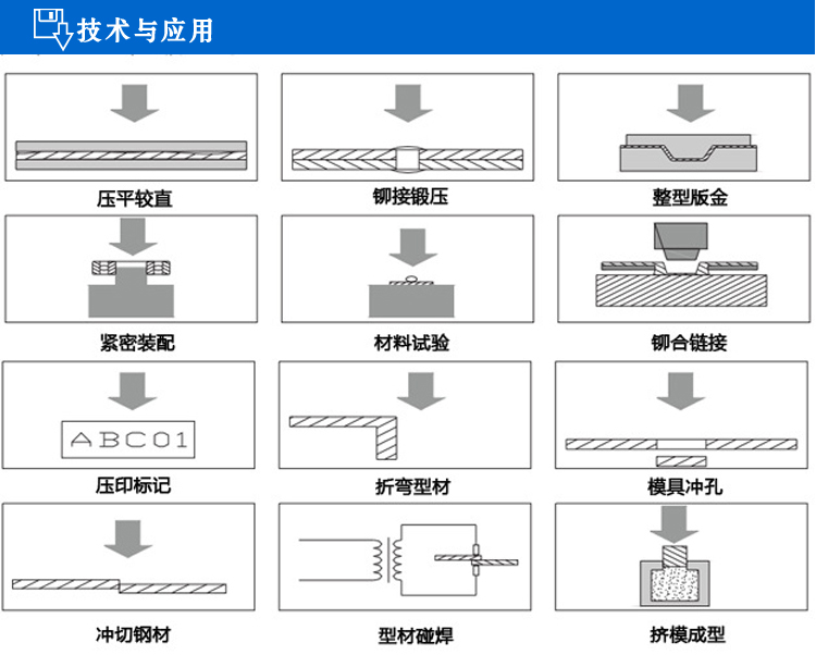 SENTO/森拓供应快速四柱型气液增压机,气液压力机,速度快出力大均可定制,压力机厂家直销 快速压力机,森拓压机,压机厂家,森拓品牌,SENTO