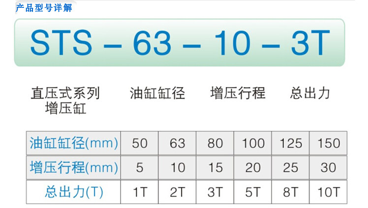 直压式气动增力缸 全程增压行程走高出力气动液压缸 大出力少故障 森拓液压机,森拓气液增压缸,增压缸厂家,增压阀,增压器