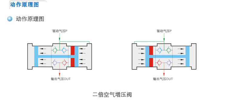 SENTO/森拓在售STW增压阀,气体增压阀,增压阀厂家,原装质优价廉,森拓欢迎您订购 增压阀,森拓增压阀,气液增压阀,气体增压阀,增压阀厂家