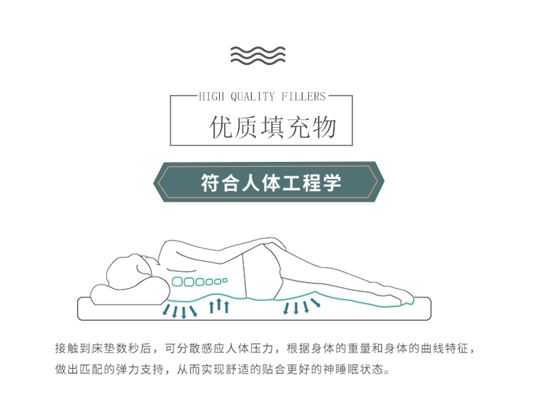 Đệm bông thoáng khí đệm ngủ đôi 1.8 có thể gập lại phòng ngủ nhà chống trượt nệm bông - Nệm nệm kymdan