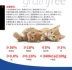 Úc nhập khẩu Fussy Cat no Grain tự nhiên 2,5kg thịt bò kangaroo thịt vào mèo con mèo con mèo cá hồi thức ăn - Cat Staples