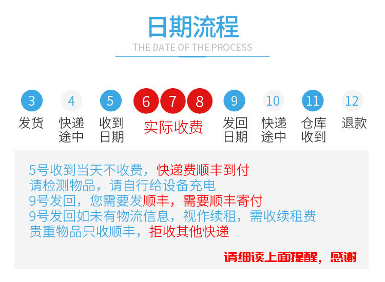 Rental rental mirrorless camera Canon/Canon PowerShot G7X Mark II G7x2