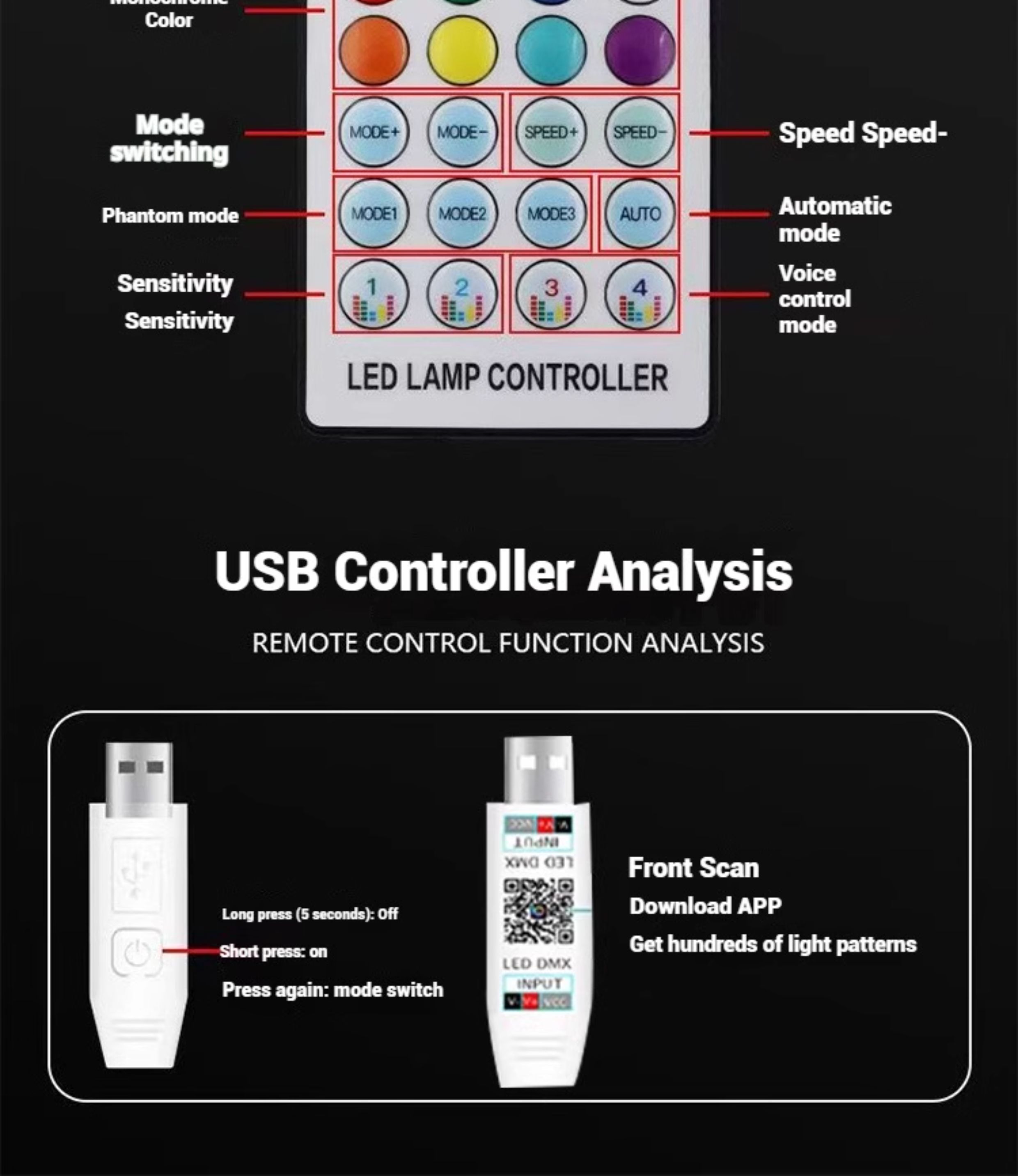 Car Led Front Hidden Soundproof Strip, Colorful Central Control Ambient Light, Remote Control App-Controlled Modified Lighting Strip