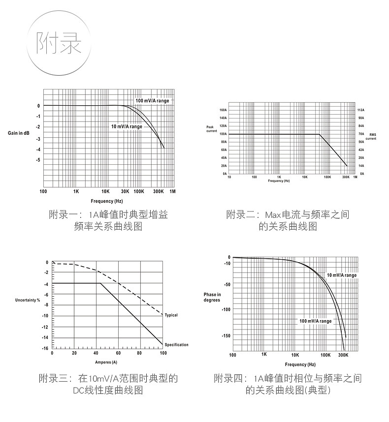 普源示波器电流探头RP1001C RP1002C RP1003C RP1004C RP1005C-淘宝网