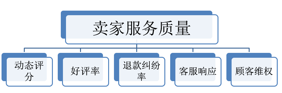 淘宝手机端“猜你喜欢”怎么上？说说设置技巧