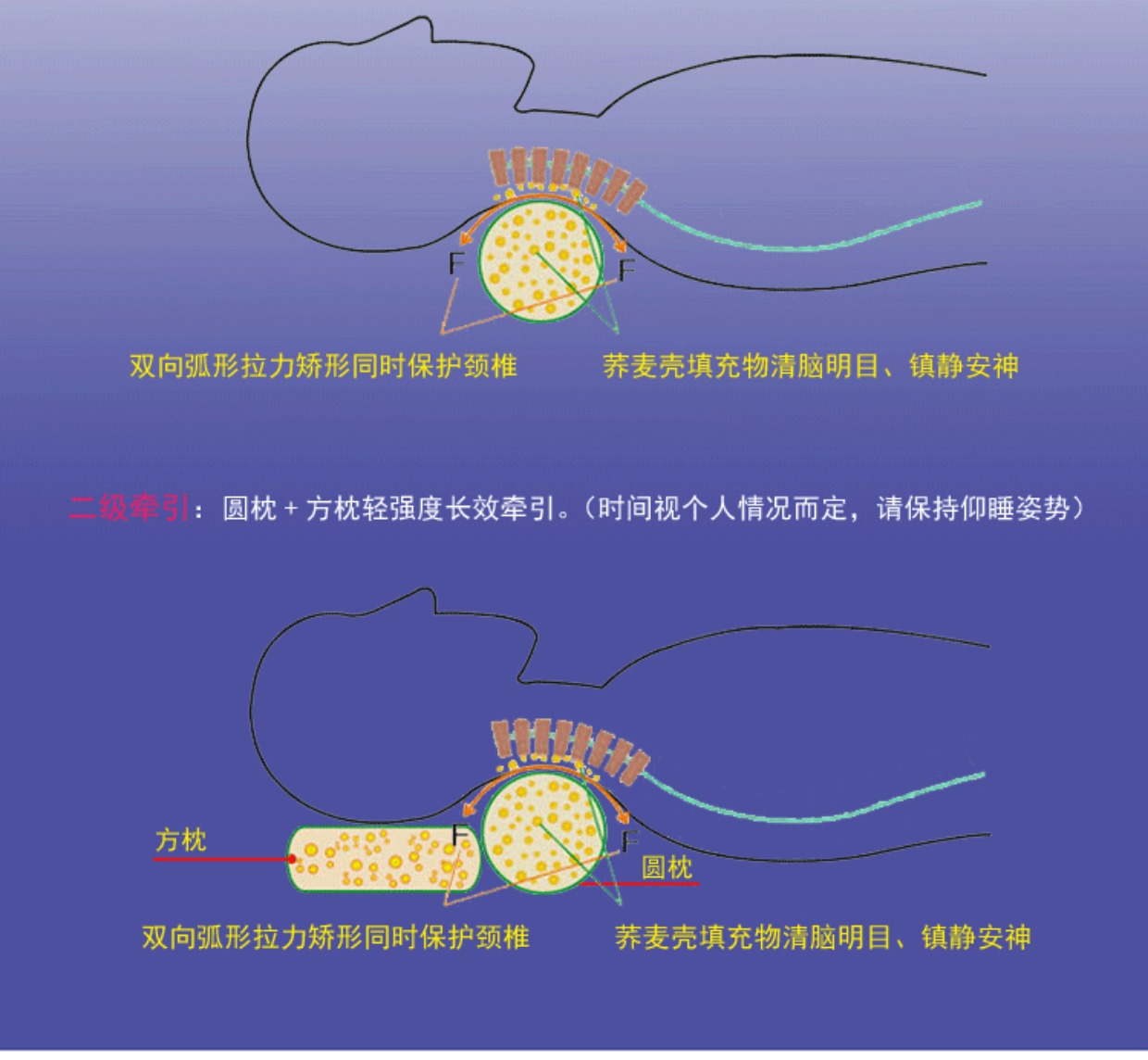 Gối cổ tử cung gối cho cột sống cổ Sửa chữa gối cột sống cổ tử cung Trung Quốc y tế chăm sóc gối cổ lõi gối kiều mạch - Gối goi cao su