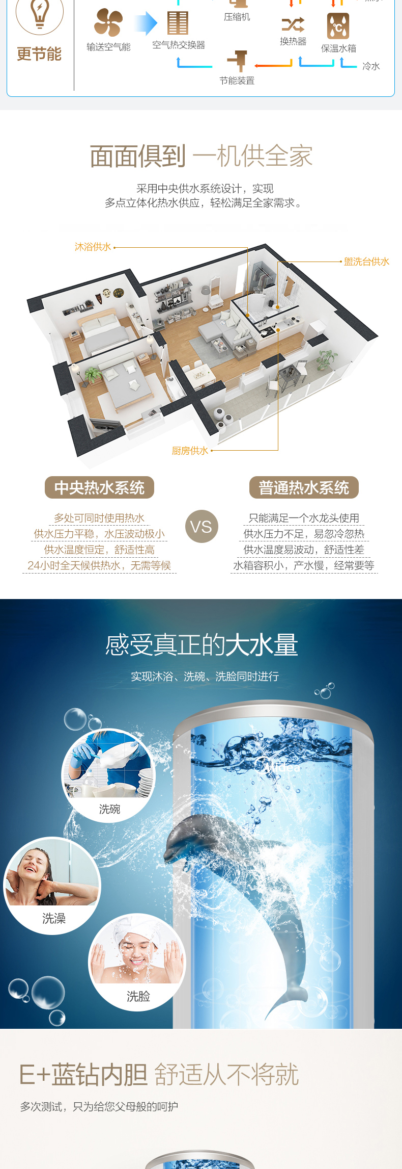 máy nước nóng năng lượng mặt trời tân á đại thành Midea Midea KF66 200L-TM máy nước nóng năng lượng không khí gia đình 200 lít máy bơm nhiệt không khí tiết kiệm điện - Máy đun nước máy nước nóng lạnh alaska