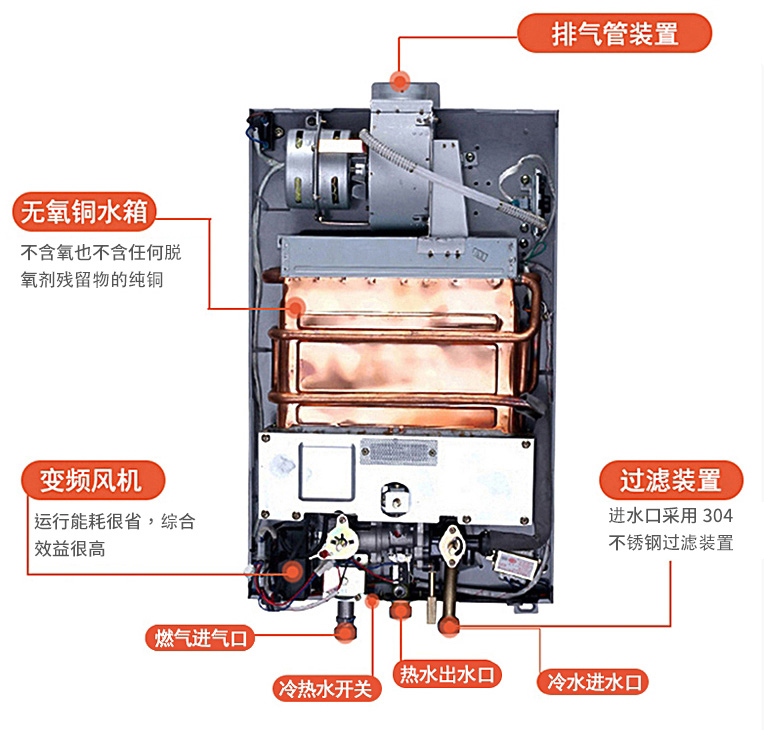 bình nóng lạnh picenza Máy nước nóng khí gia dụng Wanhe JSQ16-8B-21 gas tự nhiên hóa lỏng 8 lít L gas là hàng nóng máy nước nóng electrolux