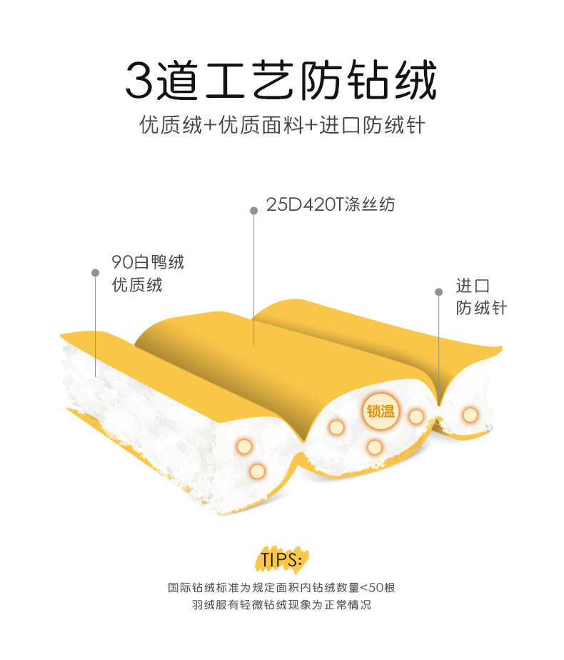 高梵 儿童中长款羽绒服 90白鸭绒 图4