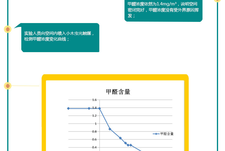 纳米光触媒甲醛清除剂新房装修室内除味喷雾治理捕捉净化剂强力型