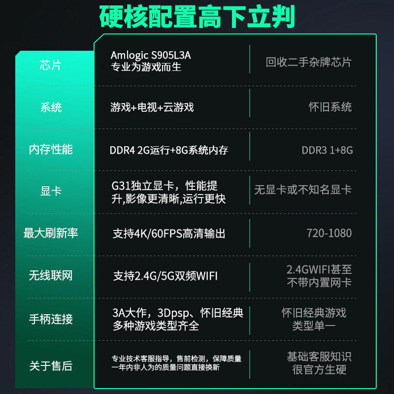 2025 New Dual-System Game Console Box Connected to Tv for Home Use Psp Large 3D Arcade Fc Black Myth Wukong