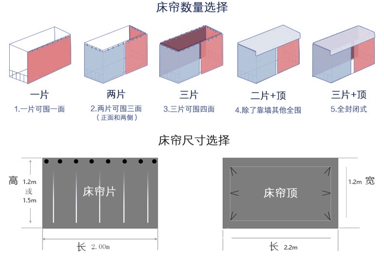 Rèm cửa giường, màn, thông gió, cô gái, giường ngủ, crepe, công chúa Hàn Quốc, màn chống muỗi, dưới rèm, ký túc xá sinh viên