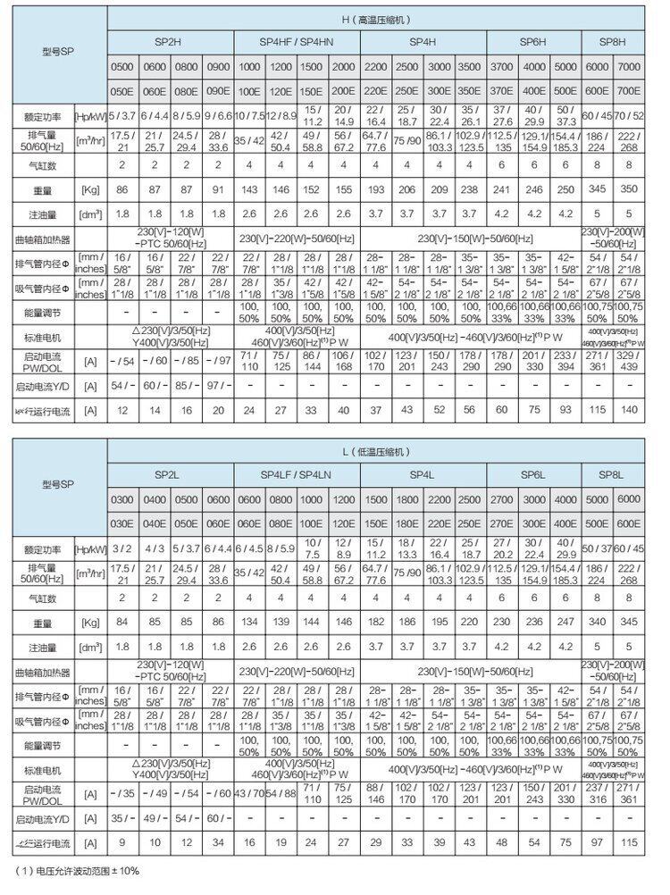 RefComp意大利莱富康冷库制冷压缩机 SP4L150015匹中温活塞机制冷(图7)