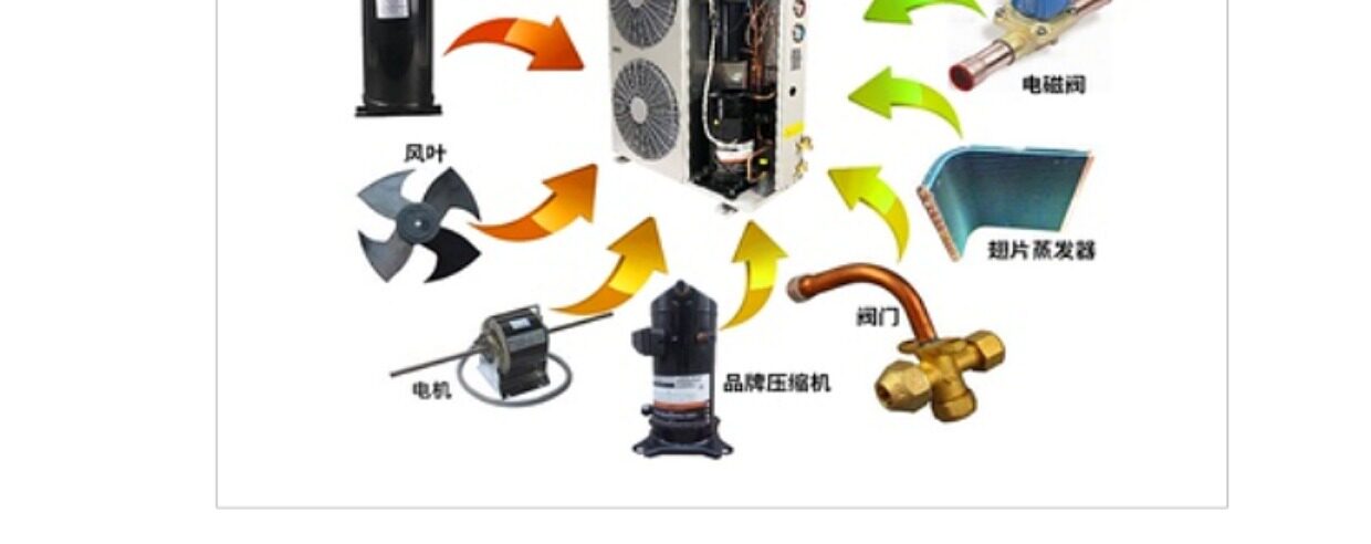 冷库一体机制冷设备机组厂家艾默生谷黑压缩机冷冻保鲜机ZB涡旋机(图4)